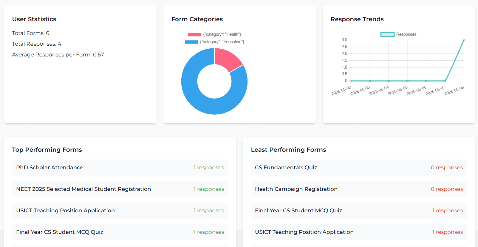 Analyze your Forms responses